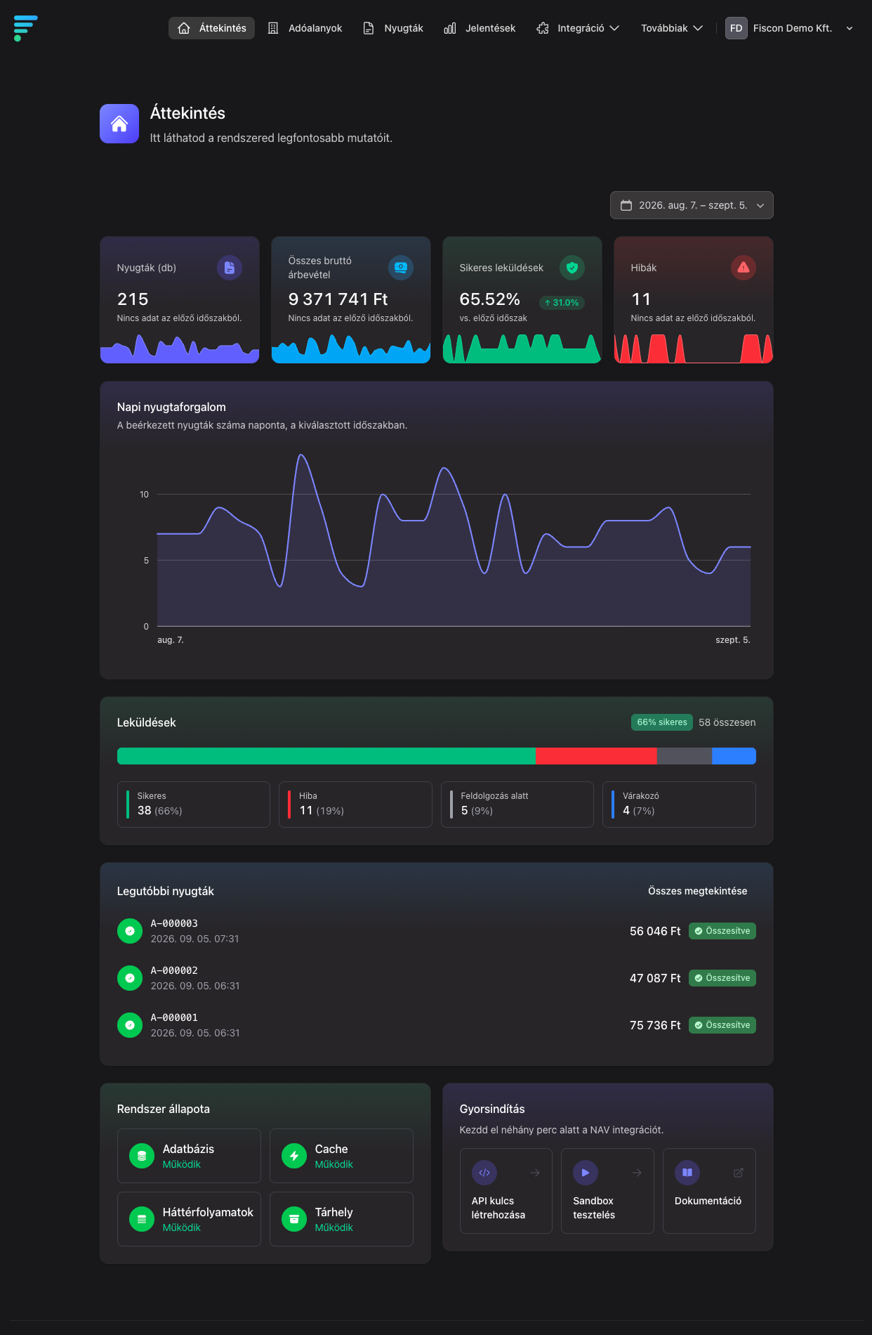 Fiscon admin — Áttekintés